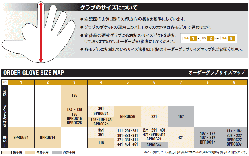 シバスポーツ ゼット プロステイタスオーダープロ基本モデル